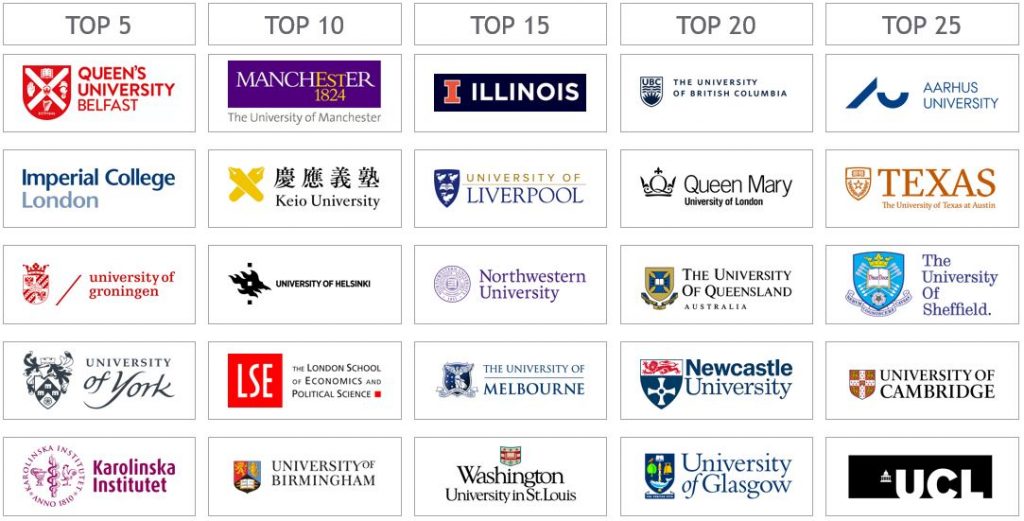 brand snapshot 2017 18 world 100 reputation network university brands