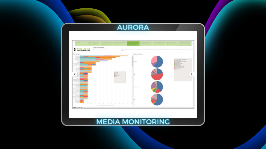 AURORA Media Monitoring