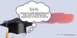 Phd Choice Factors Research Findings