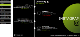 example of social media analysis