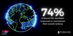 THE World university Rankings