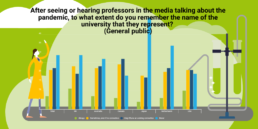 Research Opportunity Stat 3