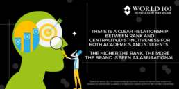 How Do Universities Stand Out: Academics and Students