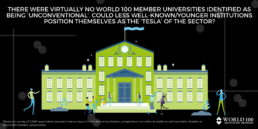 How Do Universities Stand Out: Member